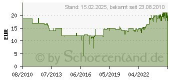 Preistrend fr ROYAL CANIN Oral Sensitive 30 - - 1,5 kg