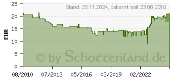 Preistrend fr ROYAL CANIN Exigent 35/30 - Tastgefuehl - 2 kg