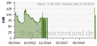 Preistrend fr 2TB INTENSO Memory Tower 3,5" (6011580)