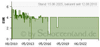 Preistrend fr Logilink 2,5 Zoll Festplattengehuse IDE USB 2.0 schwarz (UA0040B)