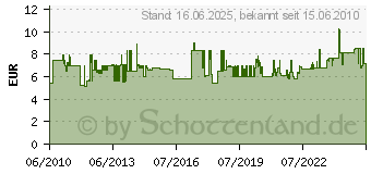 Preistrend fr PROXXON MICROMOT Zubehr schleifscheibe K150 Edelkorund