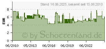 Preistrend fr PROXXON MICROMOT Zubehr Schneidedraht zu C95394