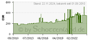 Preistrend fr ATIKA HT315 Tischkreissge 2kW 230V demontiert 301940 (805674)