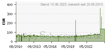 Preistrend fr UNIROYAL RAIN MAX 185/75R14 102/100 Q