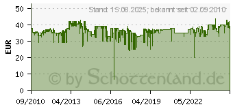 Preistrend fr LOGITECH F710 Wireless Gamepad (940-000145) Grau