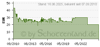 Preistrend fr OPTICUM Octo LOP-04H