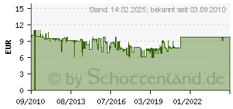 Preistrend fr ALFI 1,0L Isolierkanne Eco in Schwarz 503354 (0825.020.100)