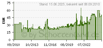 Preistrend fr EITECH Baubox fr Elektronik (159[4497])