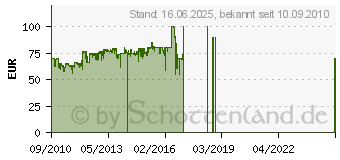 Preistrend fr STEELSERIES 6Gv2 (64227[1531])