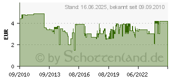 Preistrend fr ROTHENBERGER 5er Rovlies Reinigungspads 045267E