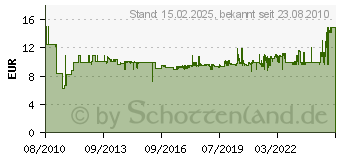 Preistrend fr NIGRIN EvoTec Felgenreiniger Felgenpflege FKNI000009