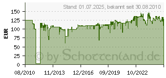 Preistrend fr OASE Neptun 2000 Pumpe - 36953