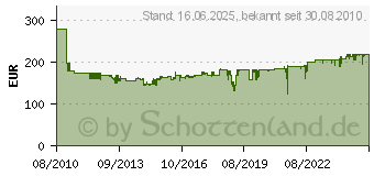 Preistrend fr OASE Vitronic 55 W