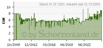 Preistrend fr STOCKMAR - Wachsmalblcke 8er Set (85034000)