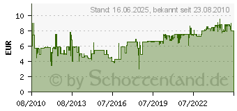 Preistrend fr SONAX FelgenStar, 750 ml 2274000 (02274000)