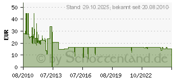 Preistrend fr ACTIVEJET AH-C54 Premium version - Druckerpatrone