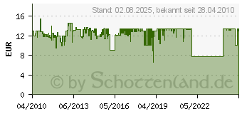 Preistrend fr MANHATTAN Hi-Speed USB 2.0 10m 150248 (150248)