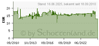 Preistrend fr PAULMANN Urail System Mittel-Einspeis., Max.1000w