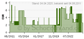 Preistrend fr GLEN DIMPLEX AKO Torgriff schwarz, Koppeltor Griff (814612)