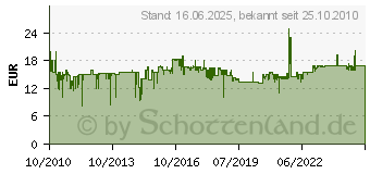 Preistrend fr BRIO - Reisezug (57C79FF5)