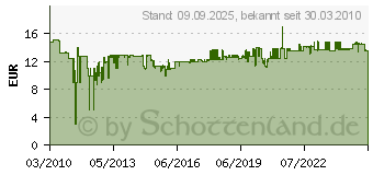 Preistrend fr BOSCH 69tlg. Multi Schneid Set 26150688JA