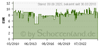 Preistrend fr BOSCH Holzbohrer-Set 26150636JA