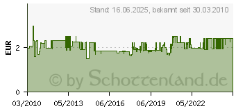 Preistrend fr BOSCH 6er Schleifband 13mm K120 Dremel 432 2615043232 (2615043232)