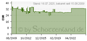 Preistrend fr STEINEL Sensor-Aussenleuchte L 1 Wei 650513 (650513)