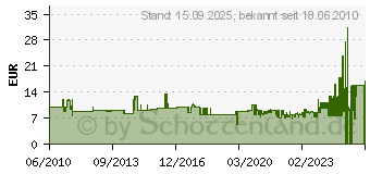 Preistrend fr UVEX Brillenreinigungstuch 9963 000