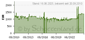 Preistrend fr AVISION FB6280E A3 000-0642-02G