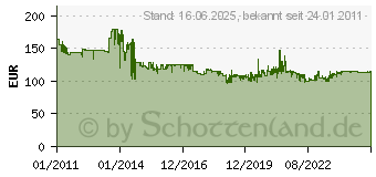 Preistrend fr MAKITA BO5041