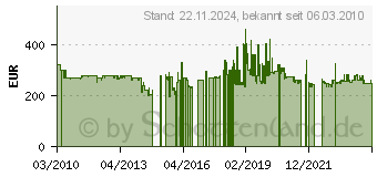 Preistrend fr Dualit Vario 27030 Toaster (2 SLOT POLISHED)