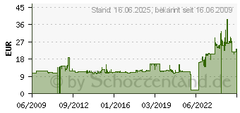 Preistrend fr MAGNETOPLAN Acryl-Magnet 20 mm, 8 Stck 1680020 (1680020)