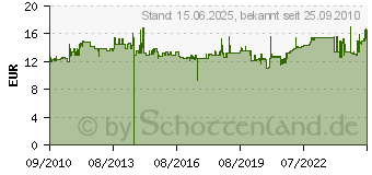 Preistrend fr HSM Plastikbeutel fr Aktenvernichter SECURIO P36/P40 1442995110 (1442995110)