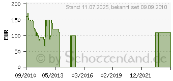 Preistrend fr TELEFUNKEN TF 300