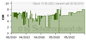 Preistrend fr JBL 5 Ersatzklingen fr Aqua-T Handy (61523[1175])