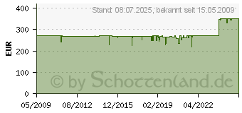 Preistrend für CELEXON Leinwand Rollo Economy 305 x 172 cm (4260094731709)