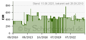 Preistrend fr JAMO D 500 SUR HG Black (89401[844])