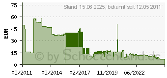 Preistrend fr BROTHER TN2220 (TN-2220)