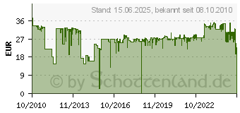 Preistrend fr BROTHER TN2210 (TN2210)