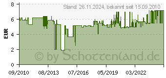 Preistrend fr BOSCH 3er Schleifstein F.Sgekette 4mm (453 26150453JA