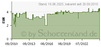 Preistrend fr BOSCH 12er Klebesticks Transp. 11mm 125g Gg13 2615GG13JA