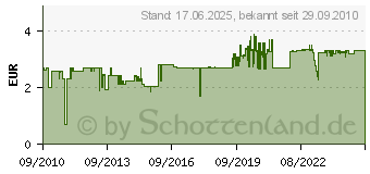 Preistrend fr BOSCH 12er Klebesticks transparent 7mm 65g Gg03 2615GG03JA