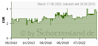 Preistrend fr BOSCH 12er Klebesticks transparent 7mm 65g Gg01 2615GG01JA