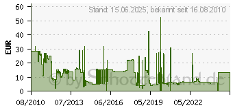 Preistrend fr BECKER Executive Tragetasche (schwarz, Leder Imitat) (1510250000) (1510250000)