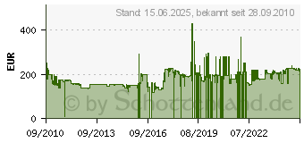 Preistrend fr JAMO SUB 210 Black Ash (SUB210/BK)