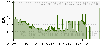 Preistrend fr CALVIN KLEIN Beauty - Eau de Parfum (30 ml)