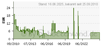 Preistrend fr FLASHPOINT (187060)