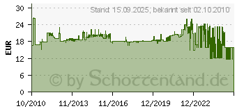 Preistrend fr SIEMENS Leitungs-Schutzschalter 400v 3-polig B, 20a 5SL6320-6