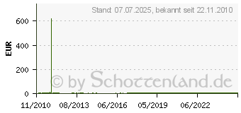 Preistrend fr INLINE 3m SAT-Anschlusskabel InLine Premium schwarz (69303P)